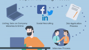 Những điều nhà tuyển dụng cần lưu ý khi sử dụng các trang Web để tìm ứng viên.